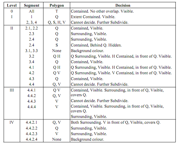 48_Subdivision Method.png